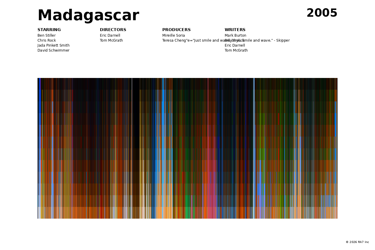 Poster preview for Madagascar
